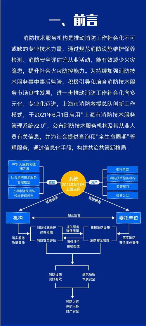 上海市消防技術(shù)服務(wù)管理系統(tǒng)v2.0 技術(shù)服務(wù)圖解指南